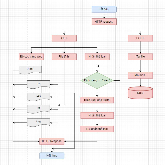 GitHub - gAnH1/Music-genre-classification