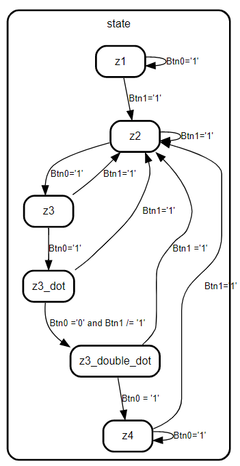 state_machine_1_without_signal