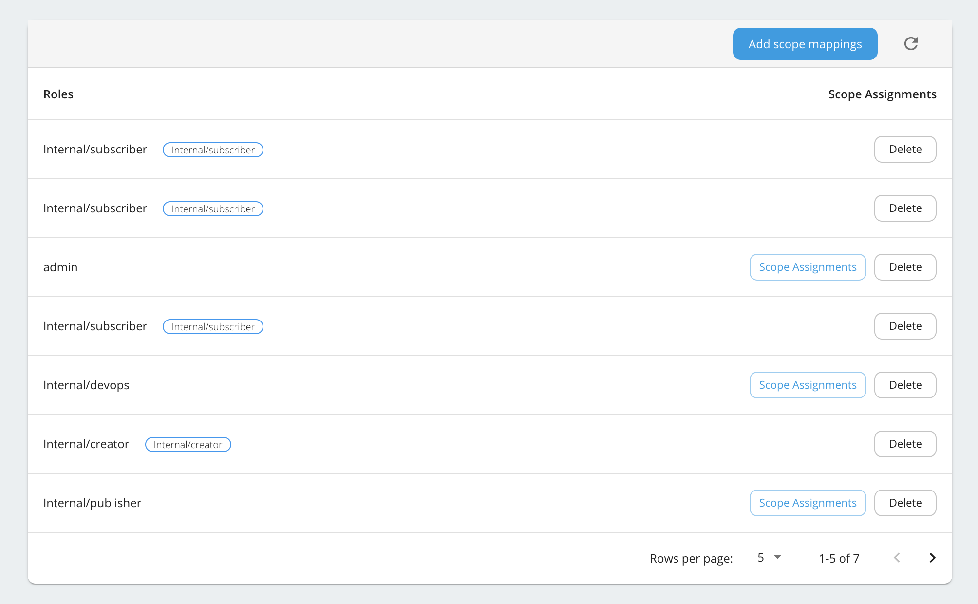 Inconsistent behaviour in Scope Assignment view after doing a role ...