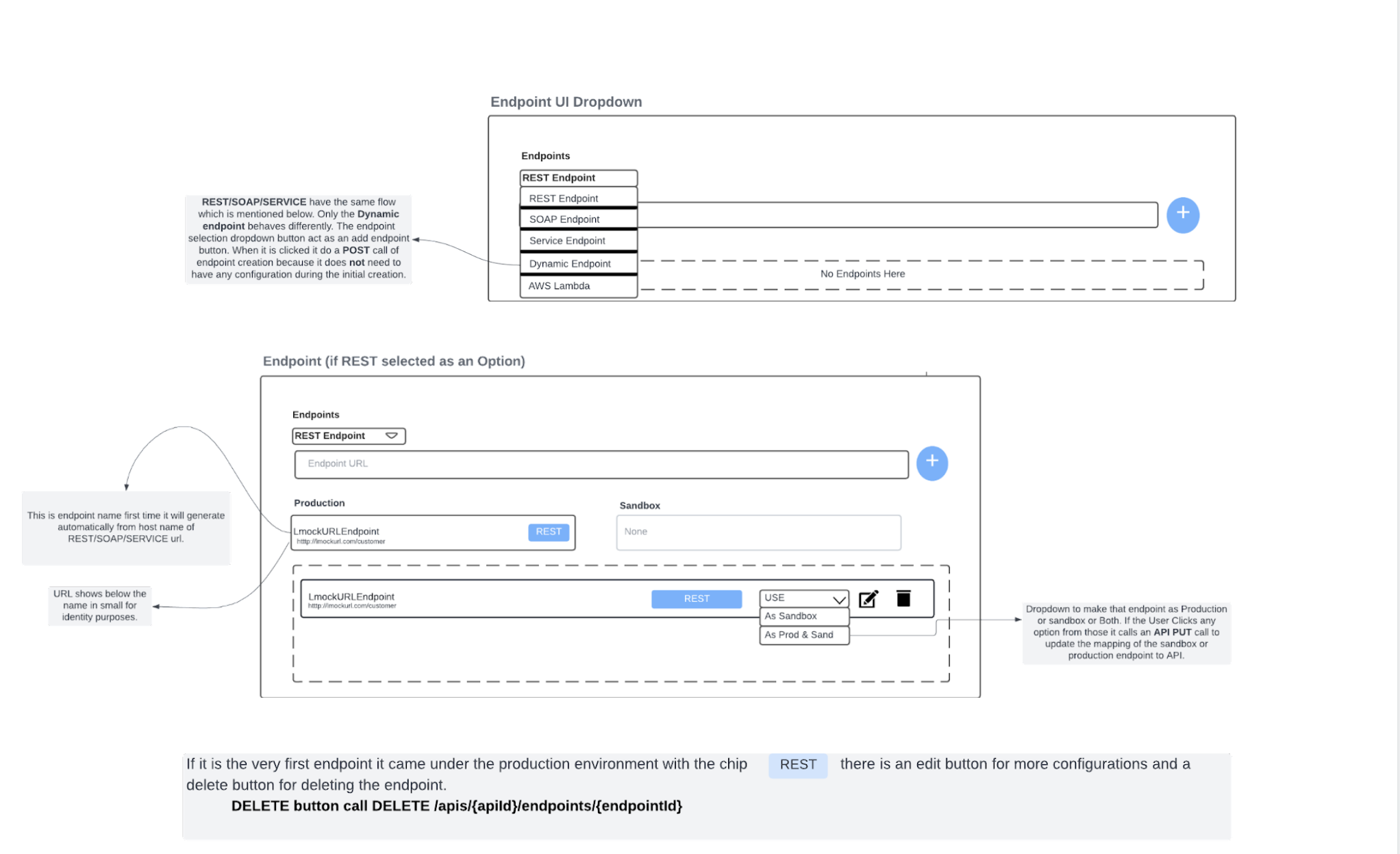 UI Design for Per Operation Endpoint support · Issue #323 · wso2/api ...