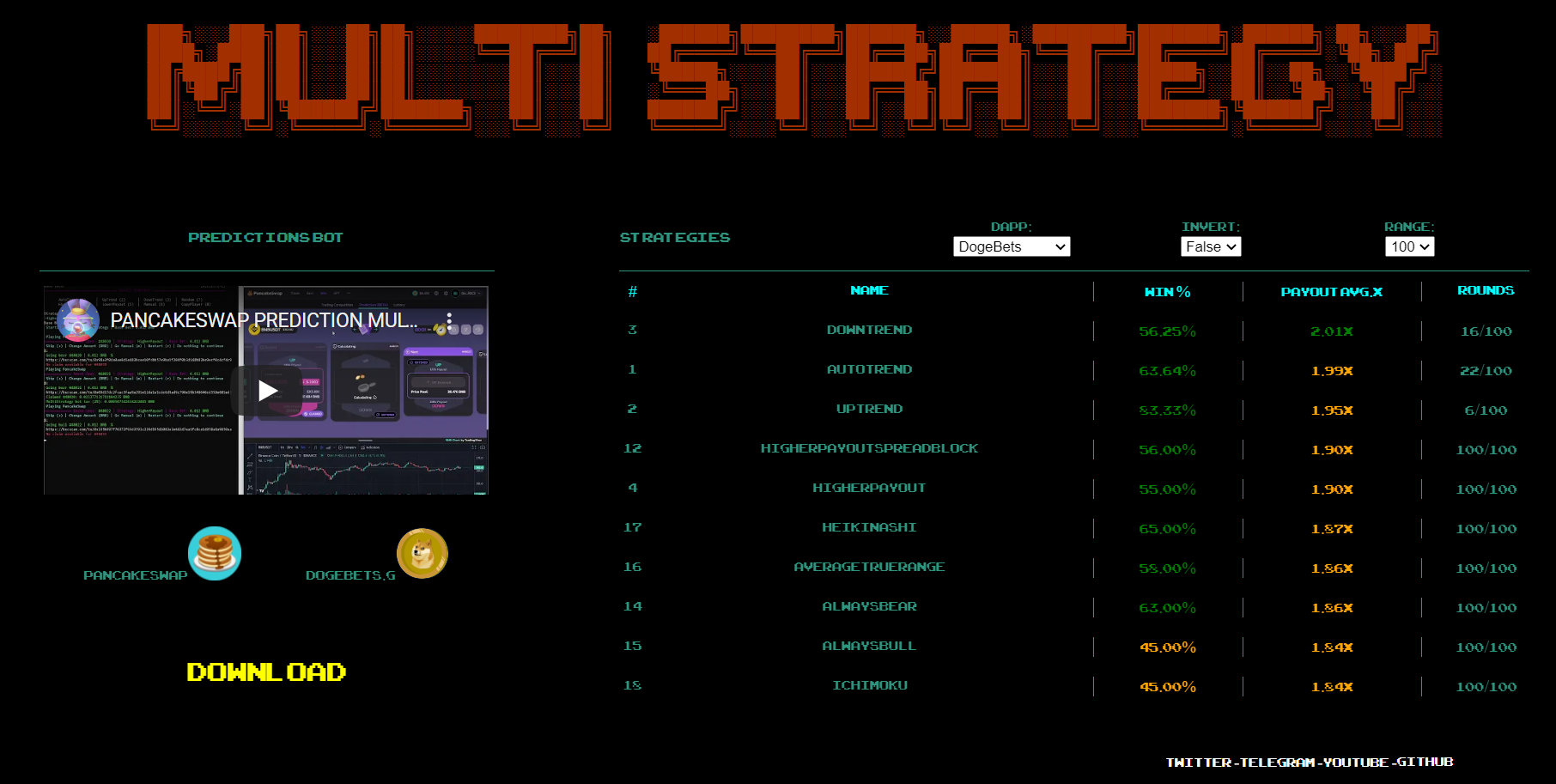 GitHub earthshotlabs/PCSPREDICTIONMULTI_STRATEGYBOT PancakeSwap Prediction MULTI STRATEGY