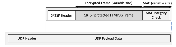 GitHub - alesordo/Secure-RTSP-Video-Streaming: Java implementation of ...