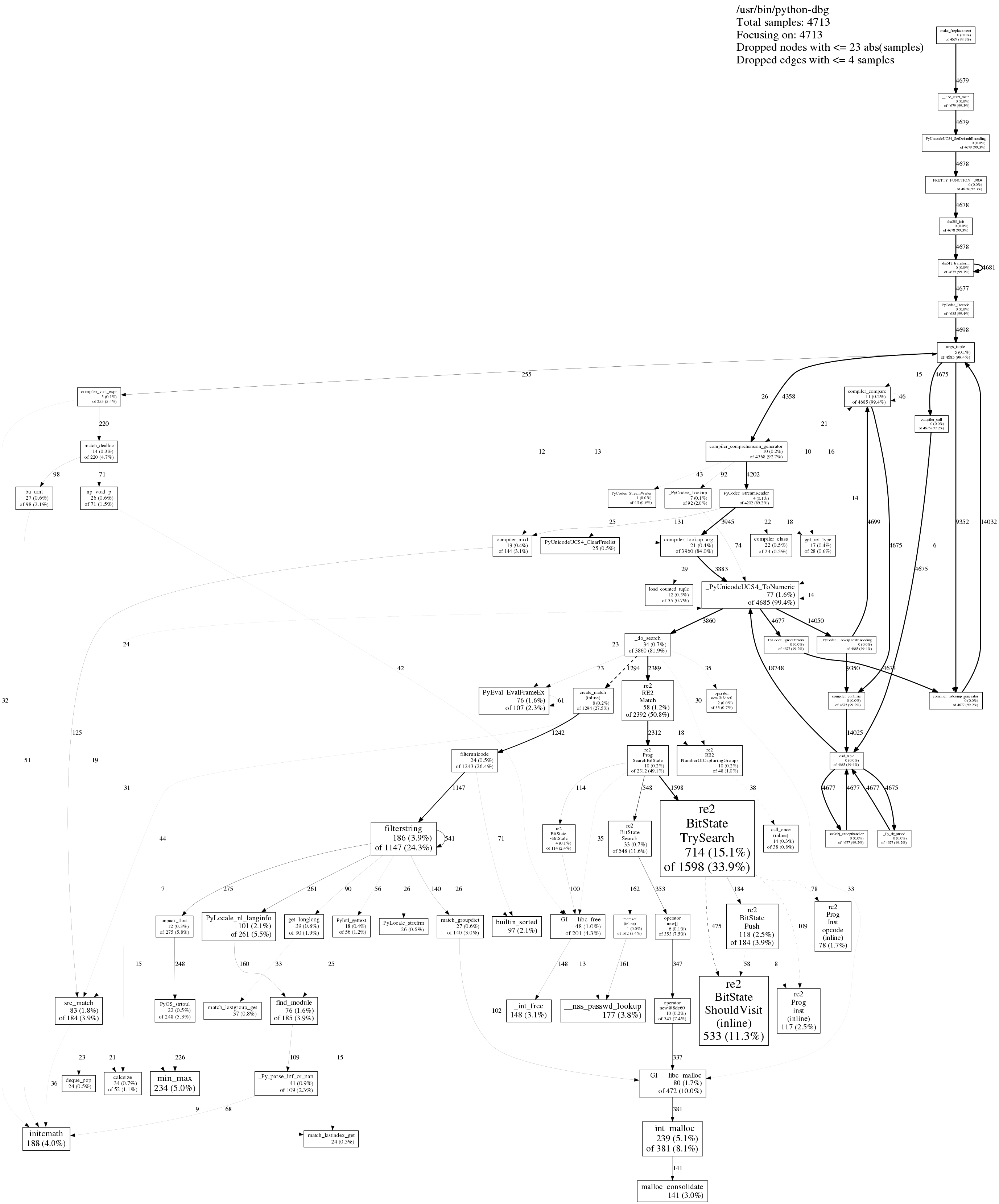 upstream-pprof