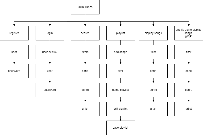 github-glowesp-ocr-tunes-ocrtunes-is-a-music-app-that-contains-a
