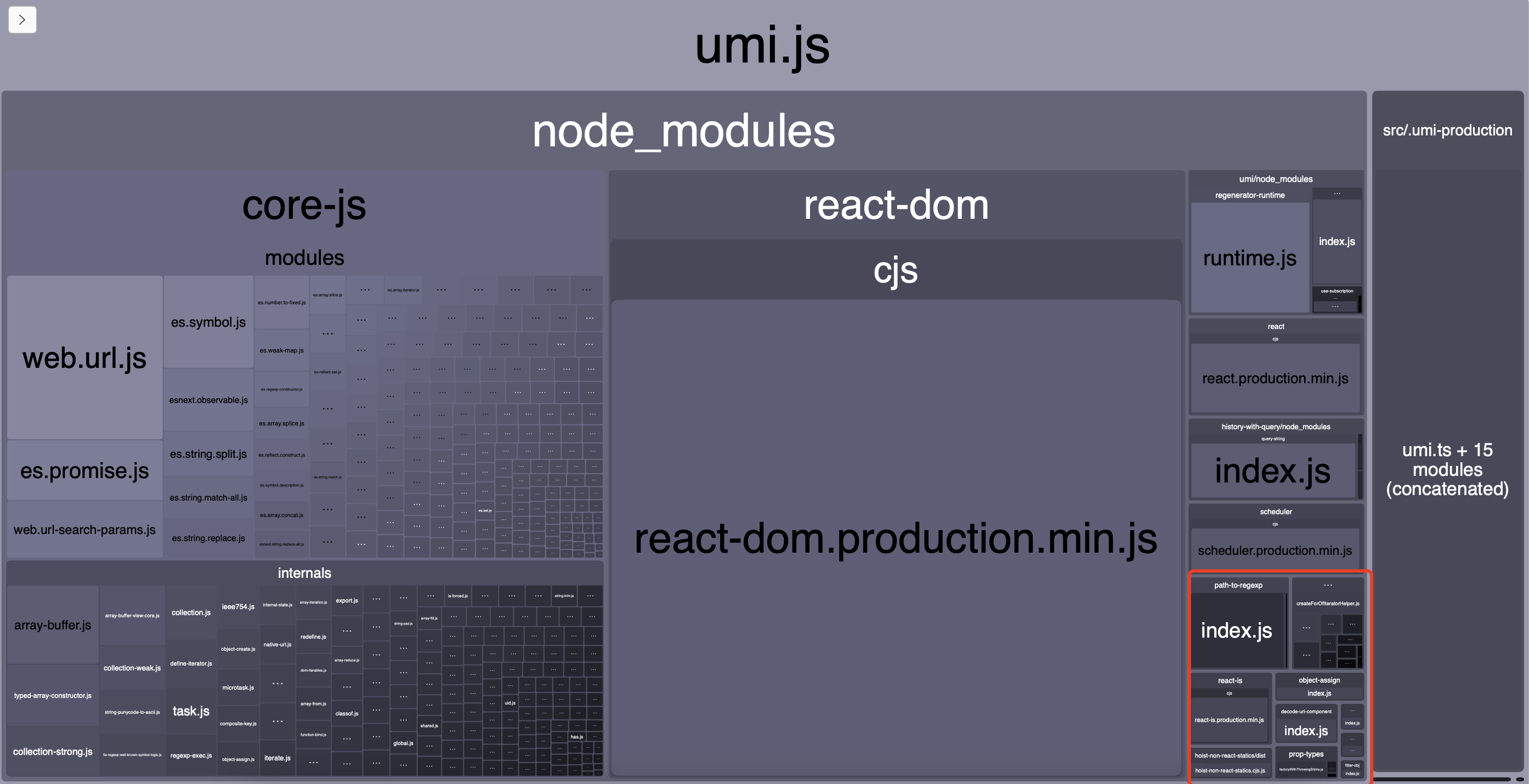 [Bug] 无关代码被自动引入并打包 · Issue #7026 · umijs/umi · GitHub