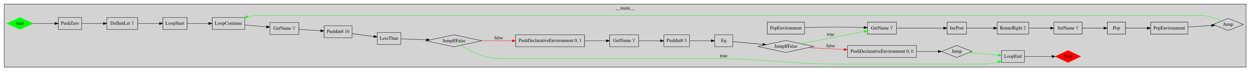 flowgraph