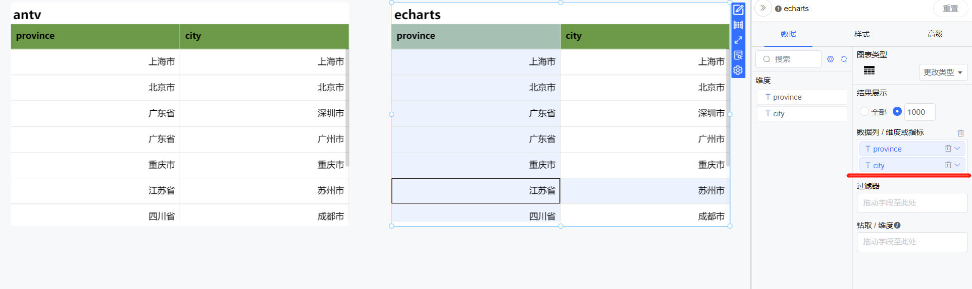 [Bug]echarts表格移动数据列字段排序时没有实时变化 · Issue #4000 · dataease/dataease · GitHub