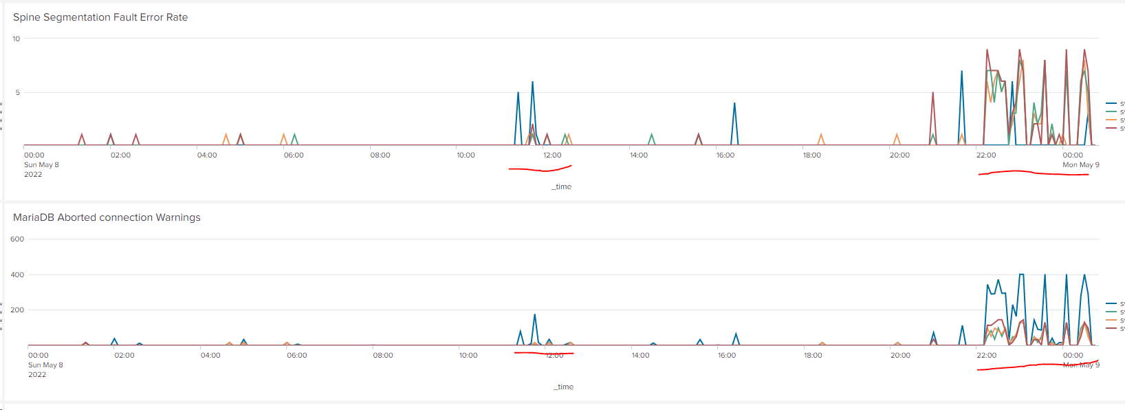 Spine 1.2.19 Segmentation fault · Issue #264 · Cacti/spine · GitHub
