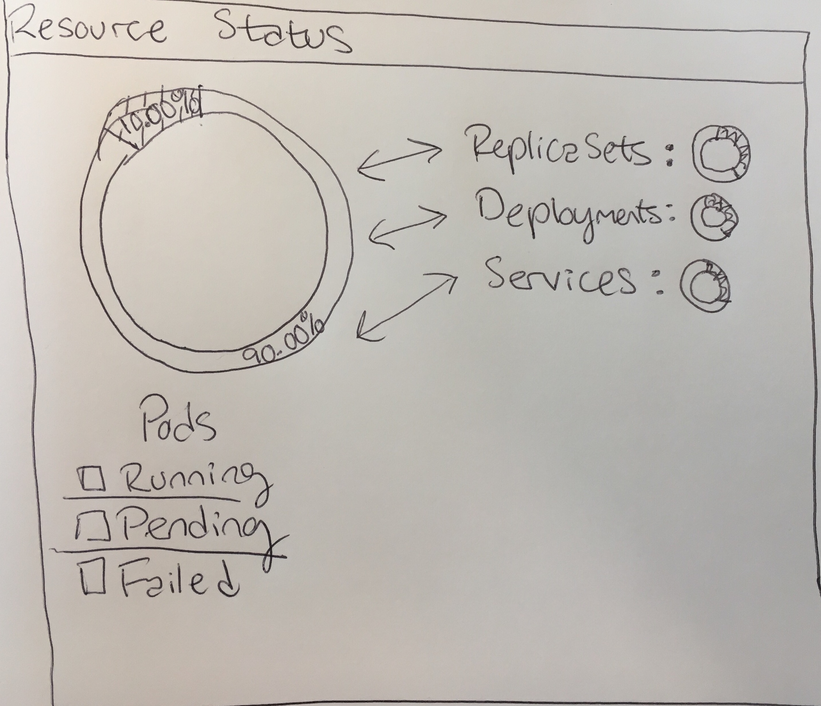 overview visualizations proposal