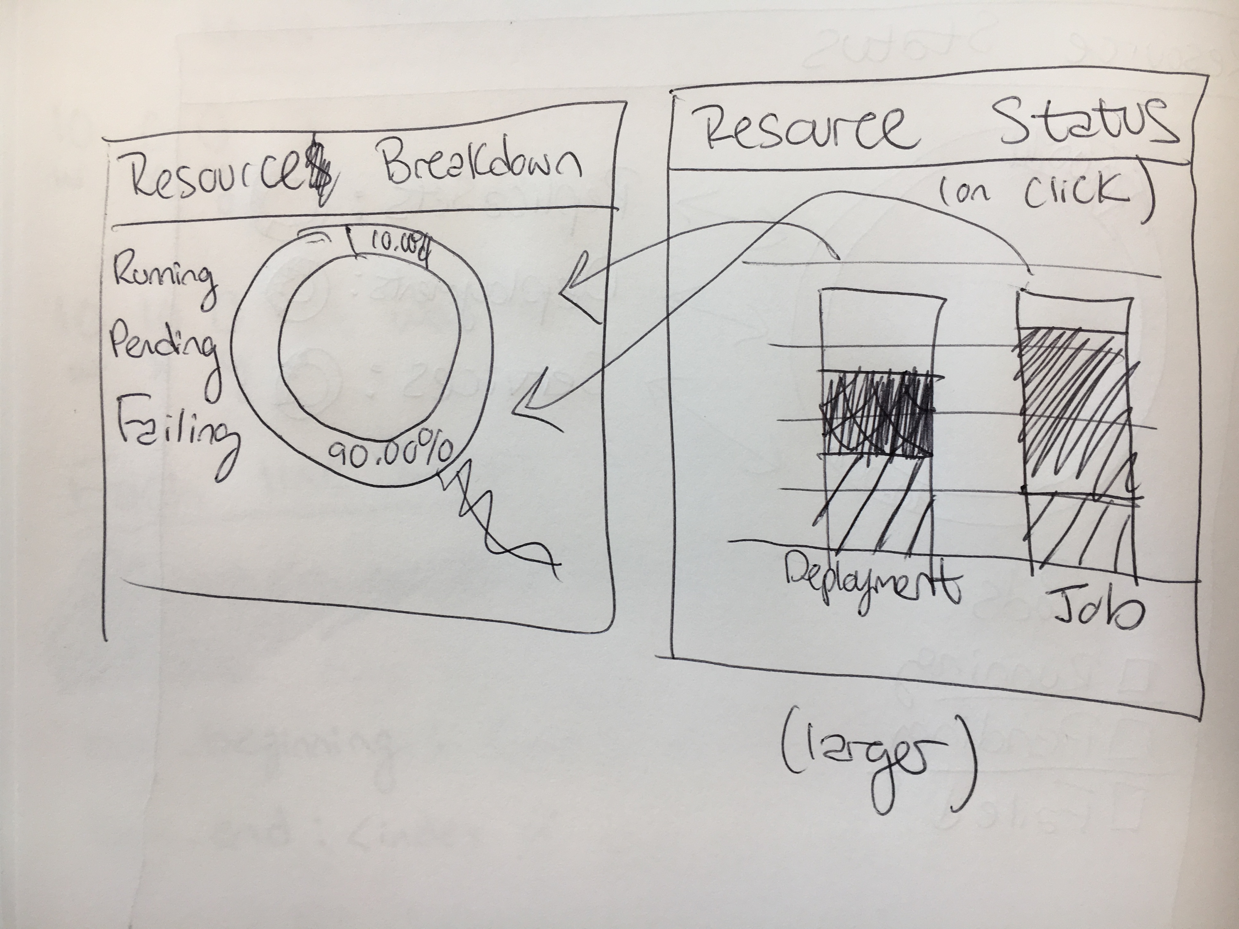 overview viz proposal 2