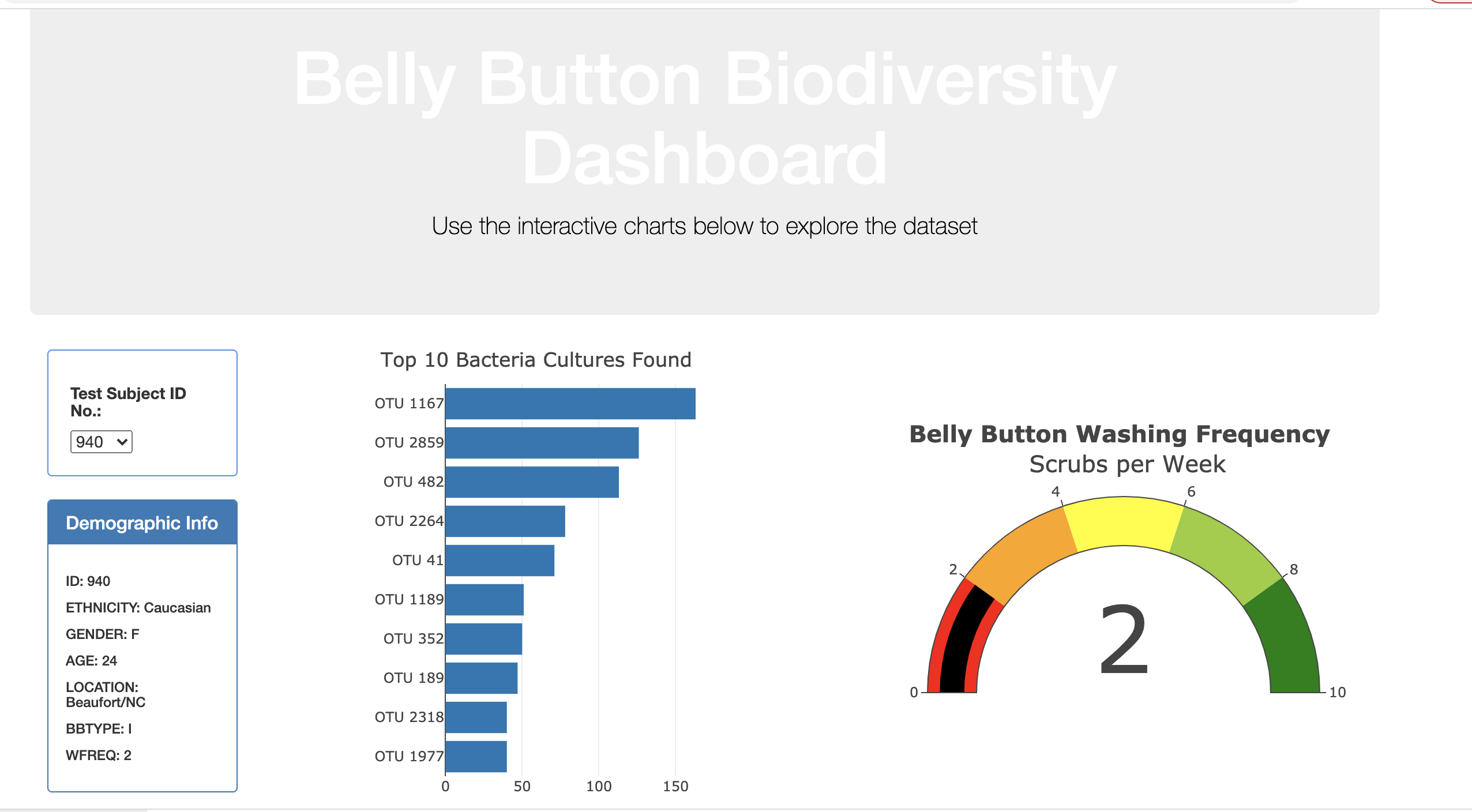 GitHub - chandni0683/Biodiversity