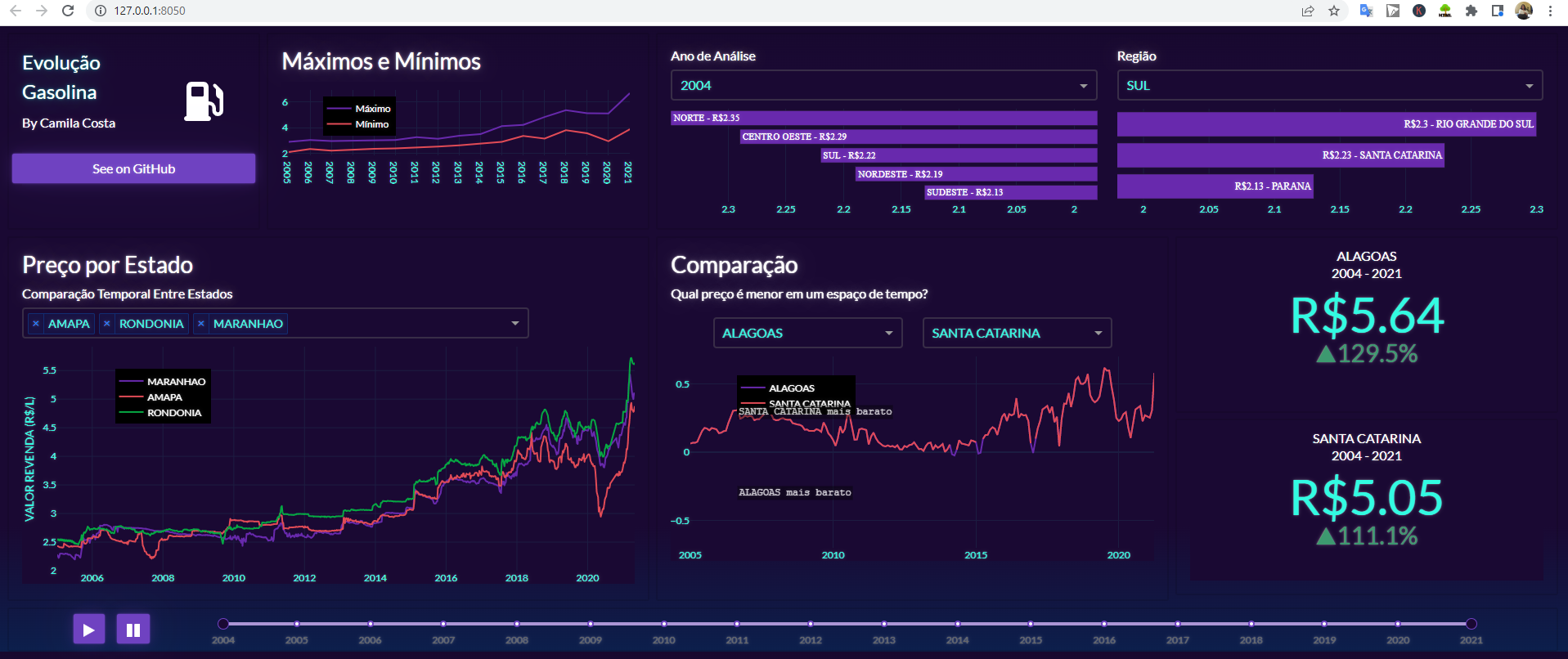 GitHub camilalcosta/gasdash The dashboard app in this repo analyses