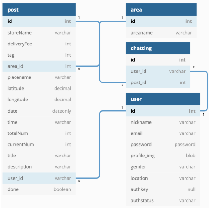 스크린샷 2022-02-08 오전 10 13 54