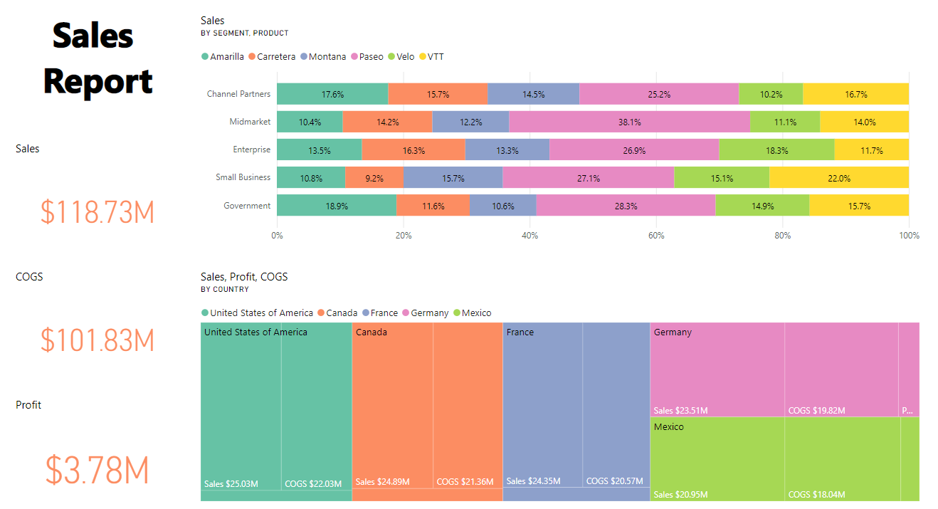 Power BI 3