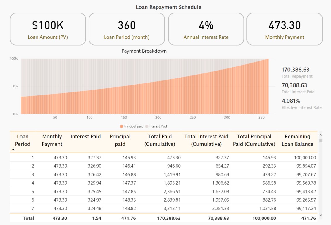 Dax exercise (loan dashboard) 