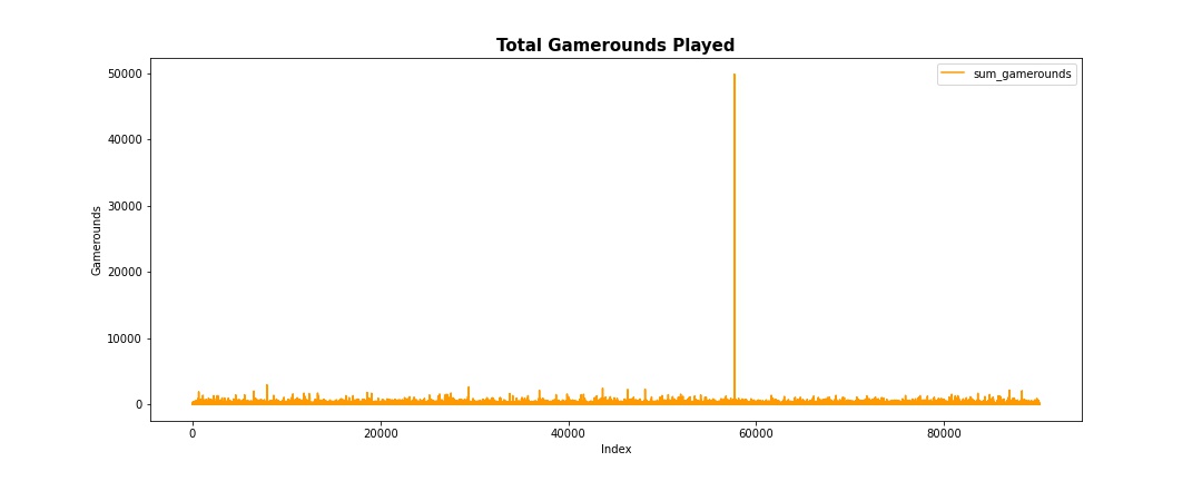chart1
