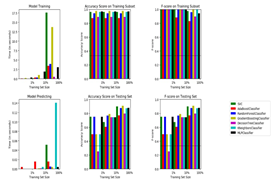GitHub - Anushakrishnappa/Speech-Emotion-Using-Machine-Learning