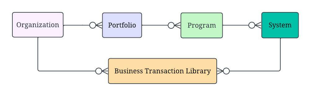 BusinessTransactionLibrary