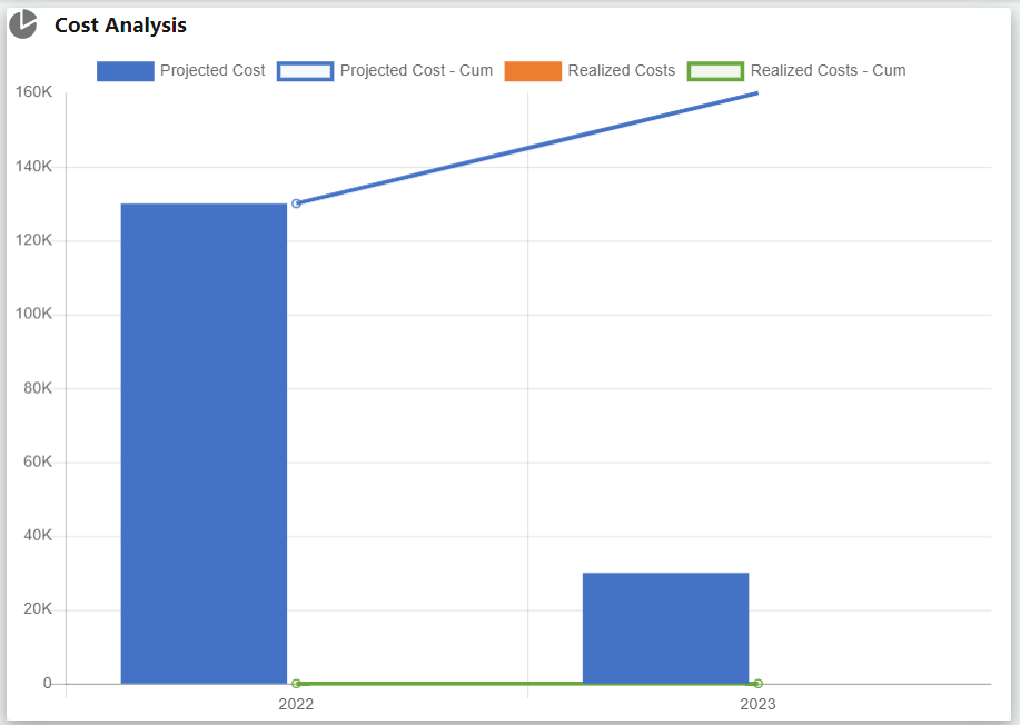 CostAnalysis_OrgDash