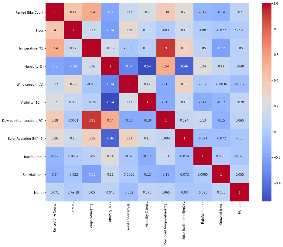 GitHub - aryarajat/Bike-Rental-Demand: Seoul Bike Sharing Demand Prediction