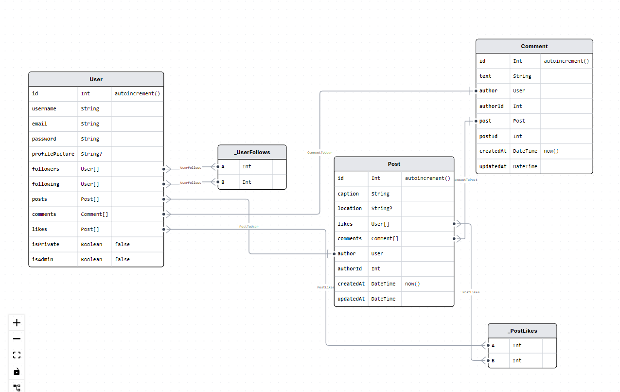 github-rudrankbasant-netnest-a-social-media-backend-application