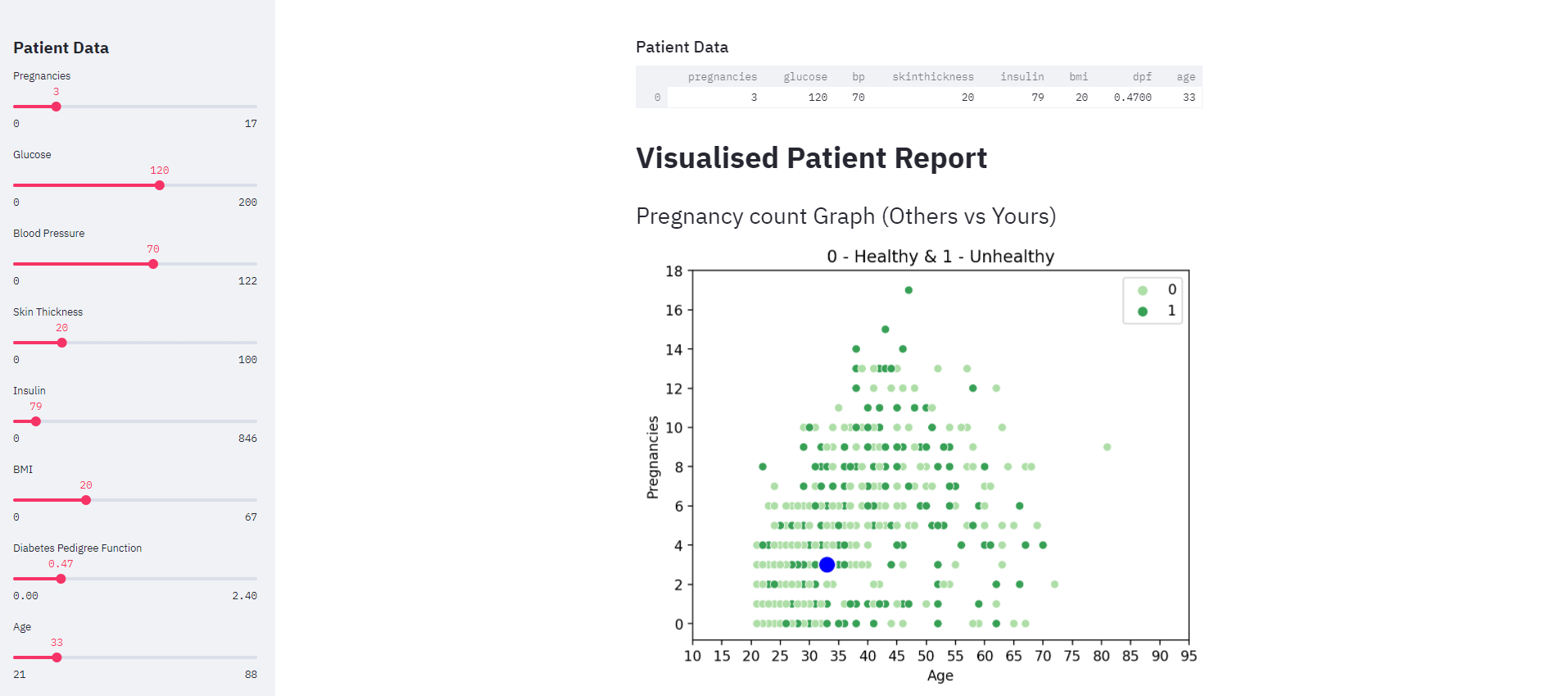 GitHub - gauri0203/Diabetes-Predictor: This is an interactive web app ...