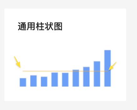柱状图 Guideline 支持数值 + 百分比混用 · Issue #572 · antvis/G2Plot · GitHub