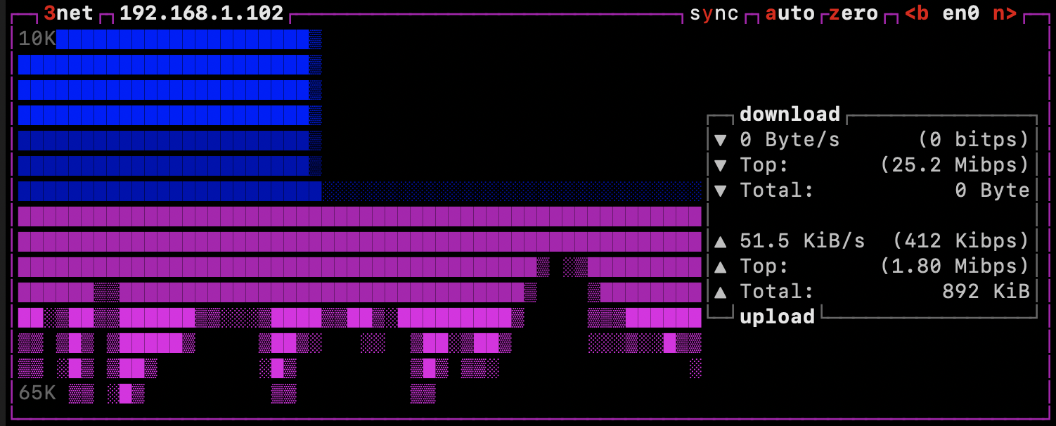 Download speed monitoring drops to zero when total reaches ~4 GiB ...