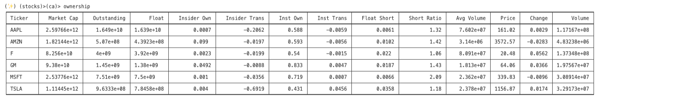 Feature Screenshot - ownership