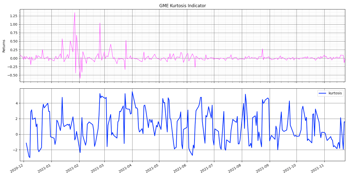 Feature Screenshot - kurtosis