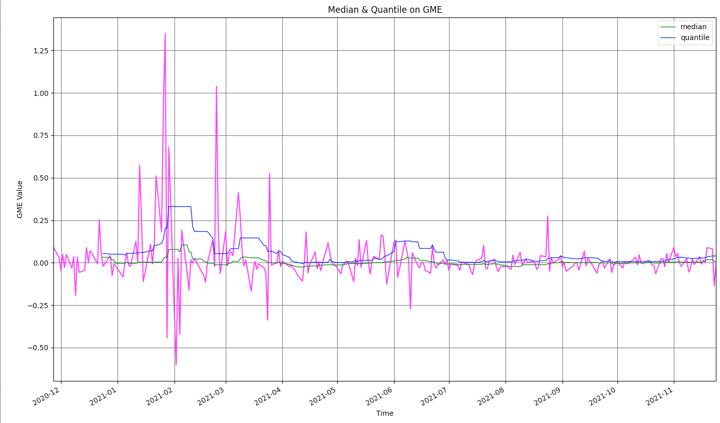 Feature Screenshot - quantile