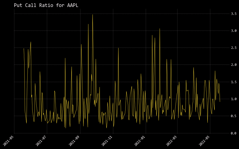 180 day window for put/call ratio