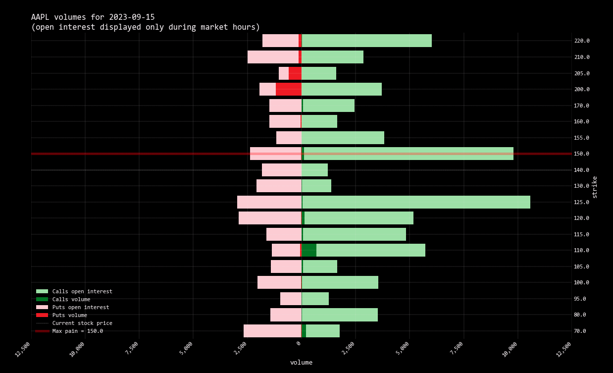 Volume & Open Interest