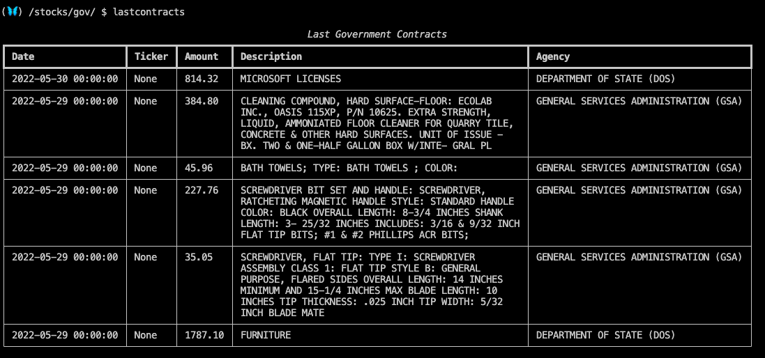 The latest agency line items to be reported