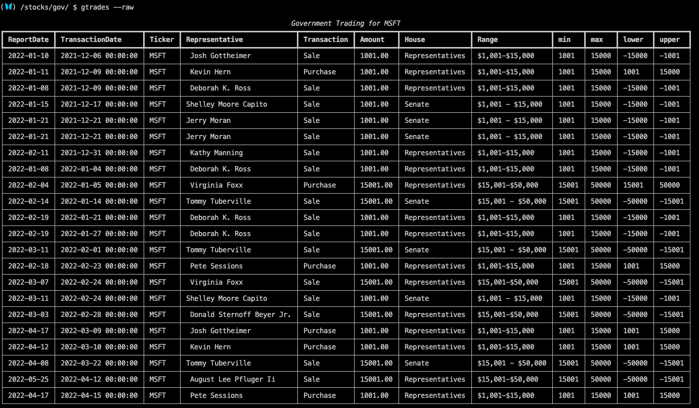 Respresentatives and their recent MSFT transactions