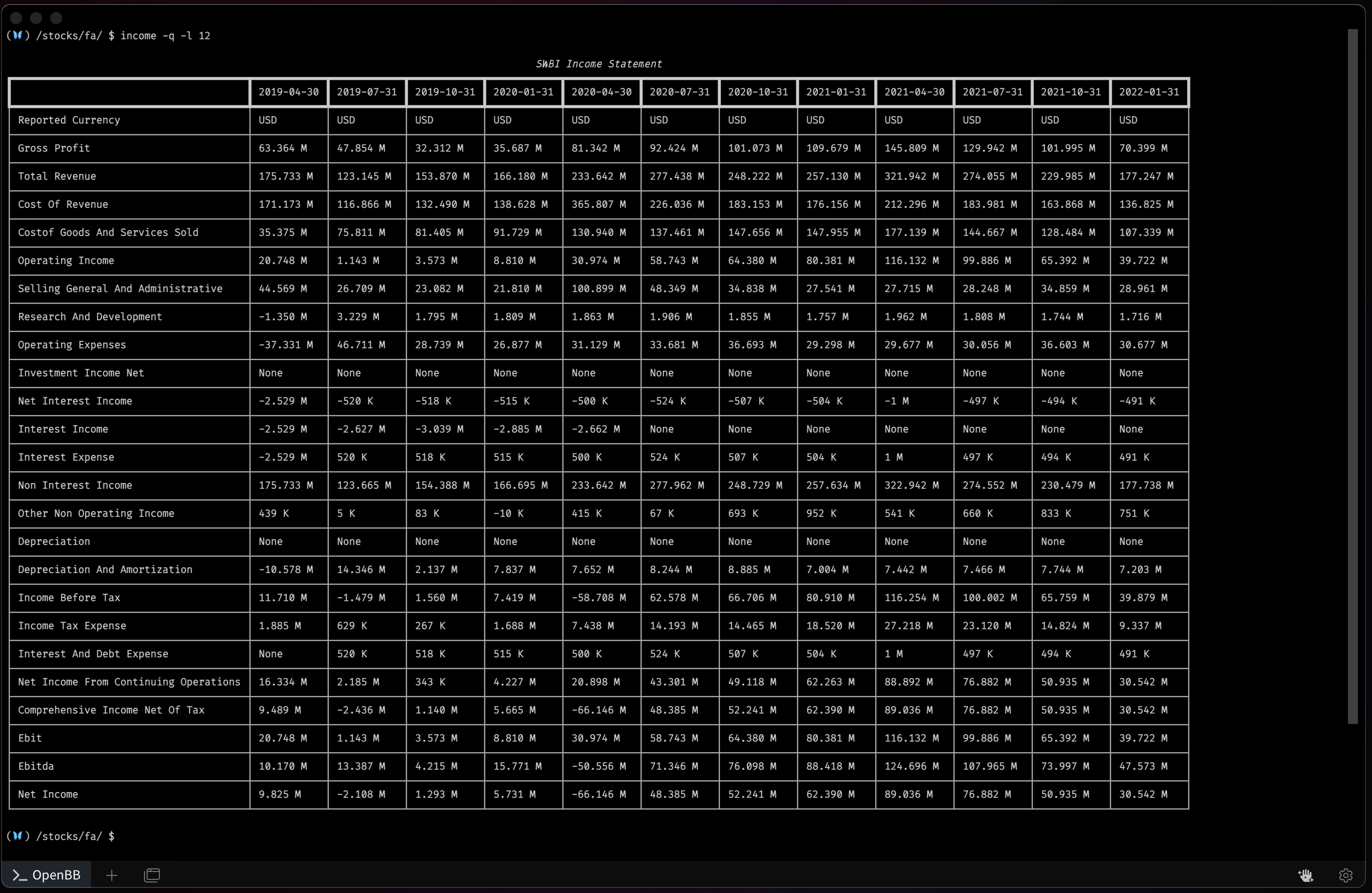 SWBI Quarterly Income Statements