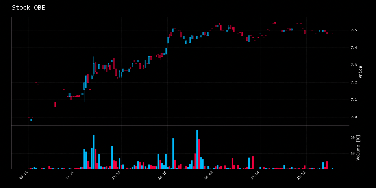 Screen Shot 2022-07-18 at 9 17 51 AM