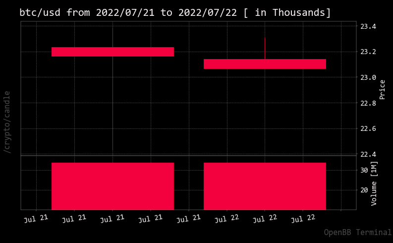 Screen Shot 2022-07-21 at 7 30 02 PM