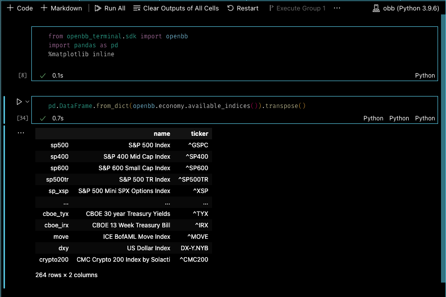 openbb.economy.available_indices()