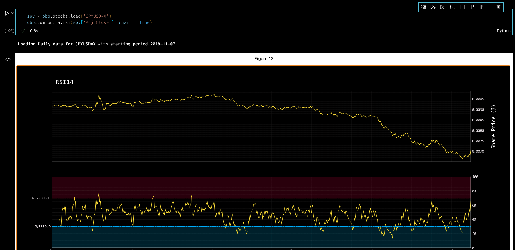 [Bug] SDK - `obb.common.ta` - **All functions** - when data = obb.forex ...