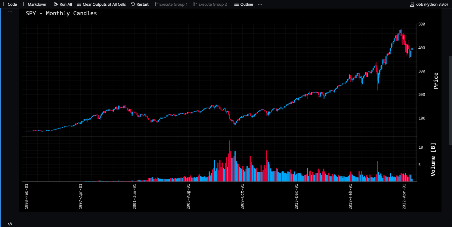 openbb.stocks.candle openbb.stocks.candle
