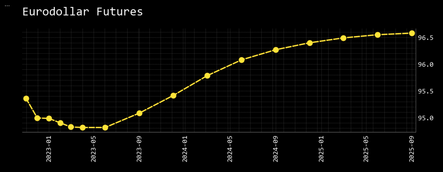 openbb.futures.curve_chart openbb.futures.curve_chart