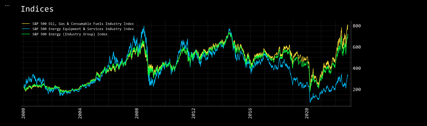 openbb.economy.index_chart
