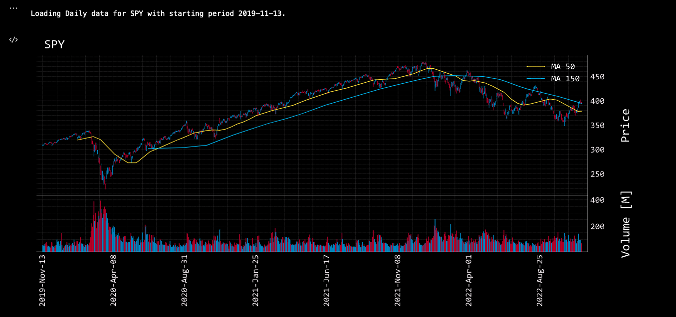 openbb.stocks.candle openbb.stocks.candle