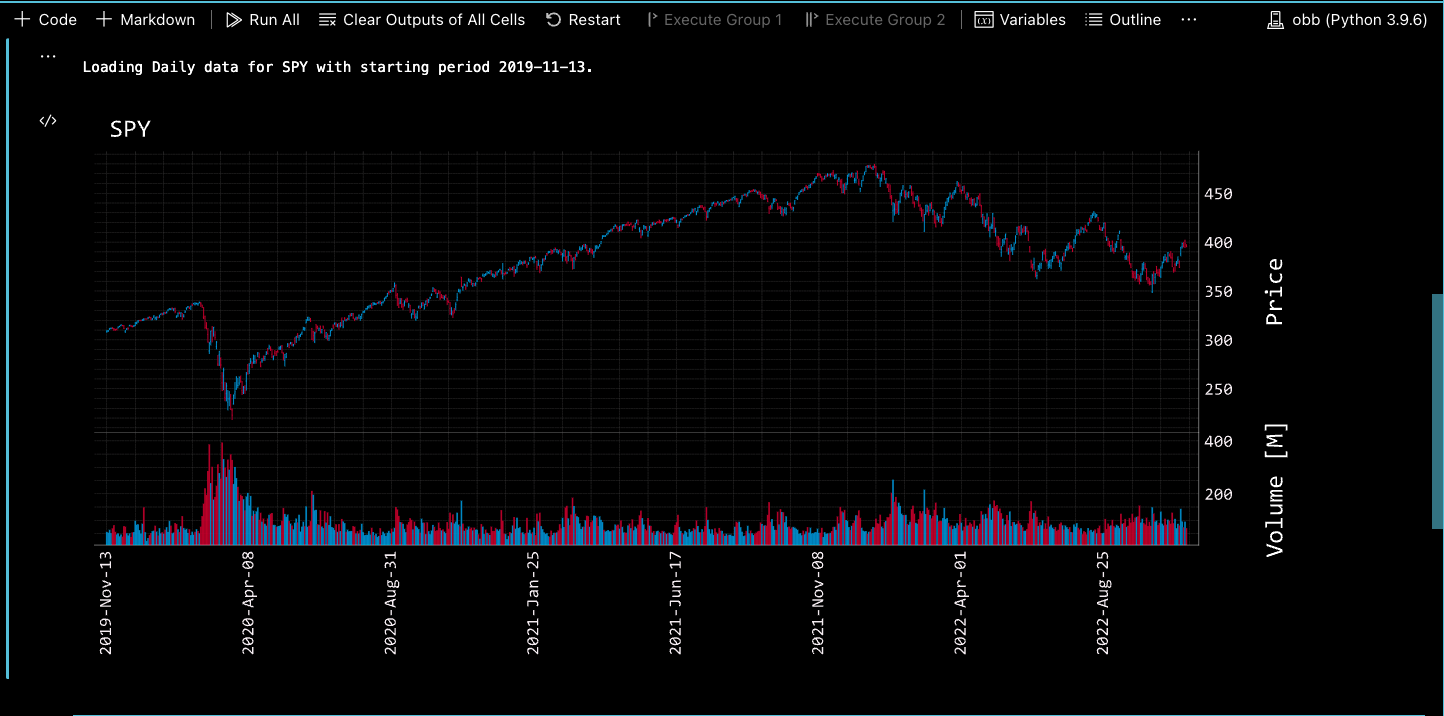openbb.stocks.candle openbb.stocks.candle