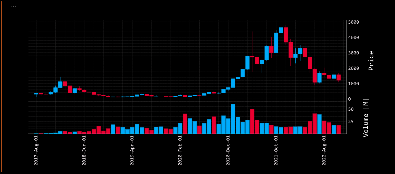 openbb.crypto.candle openbb.crypto.candle