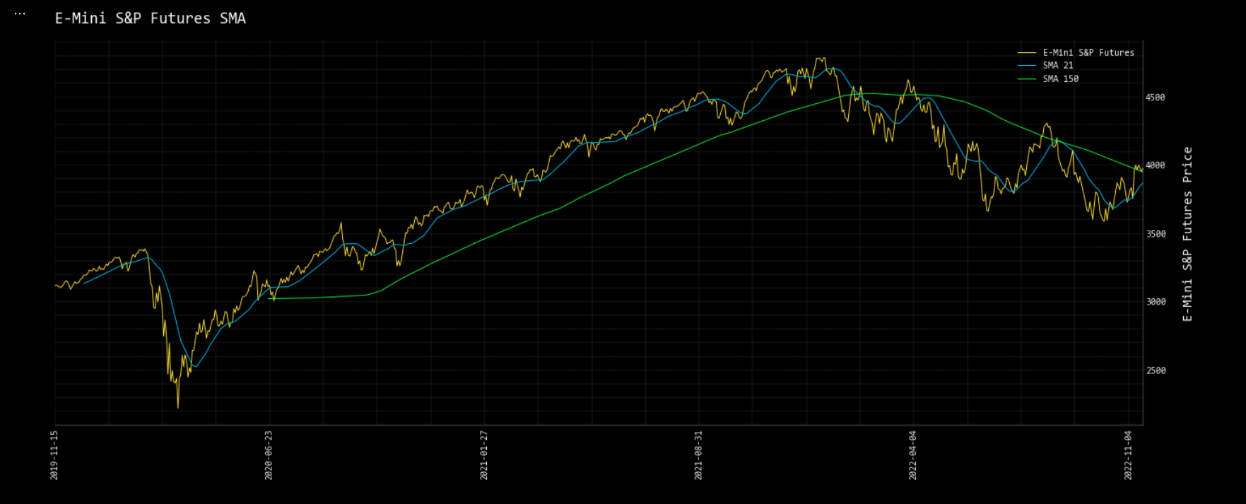 openbb.ta.ma_chart openbb.ta.ma_chart