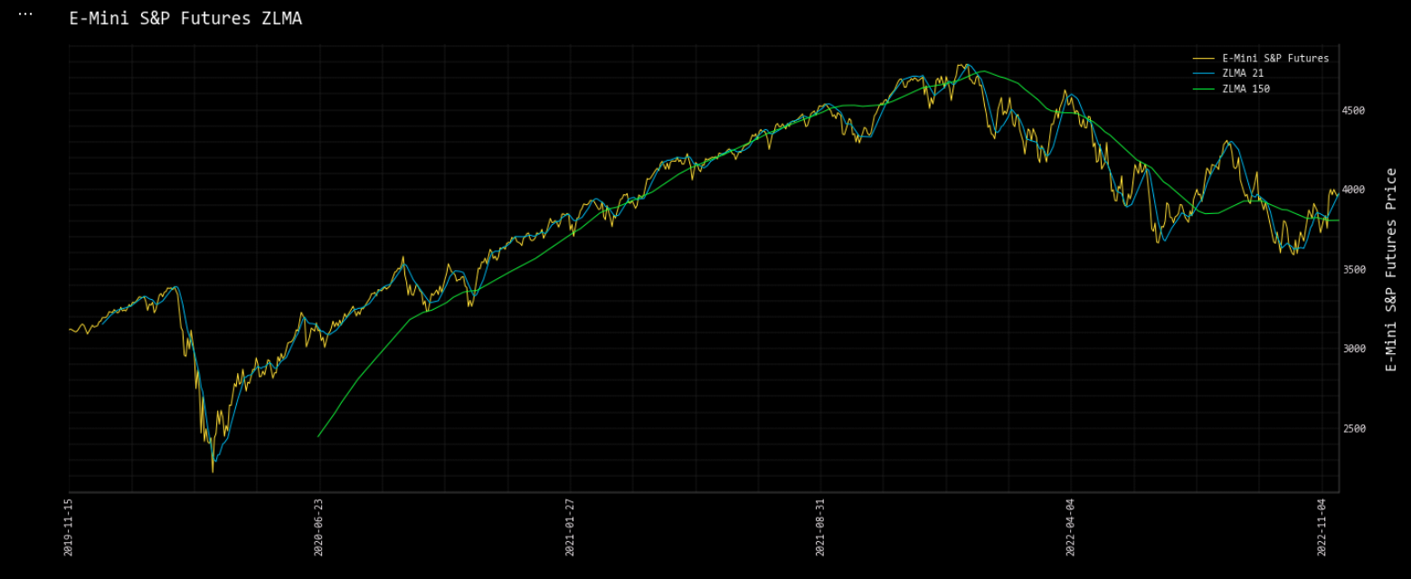 openbb.ta.ma_chart openbb.ta.ma_chart