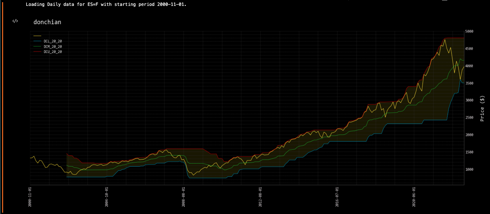 openbb.ta.donchian_chart openbb.ta.donchian_chart