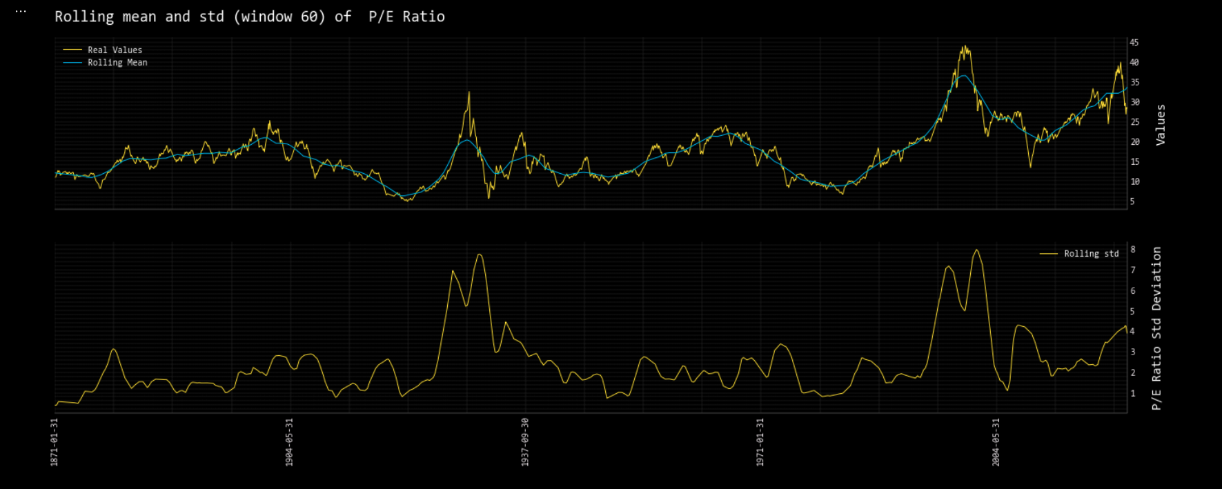 openbb.qa.rolling_chart openbb.qa.rolling_chart